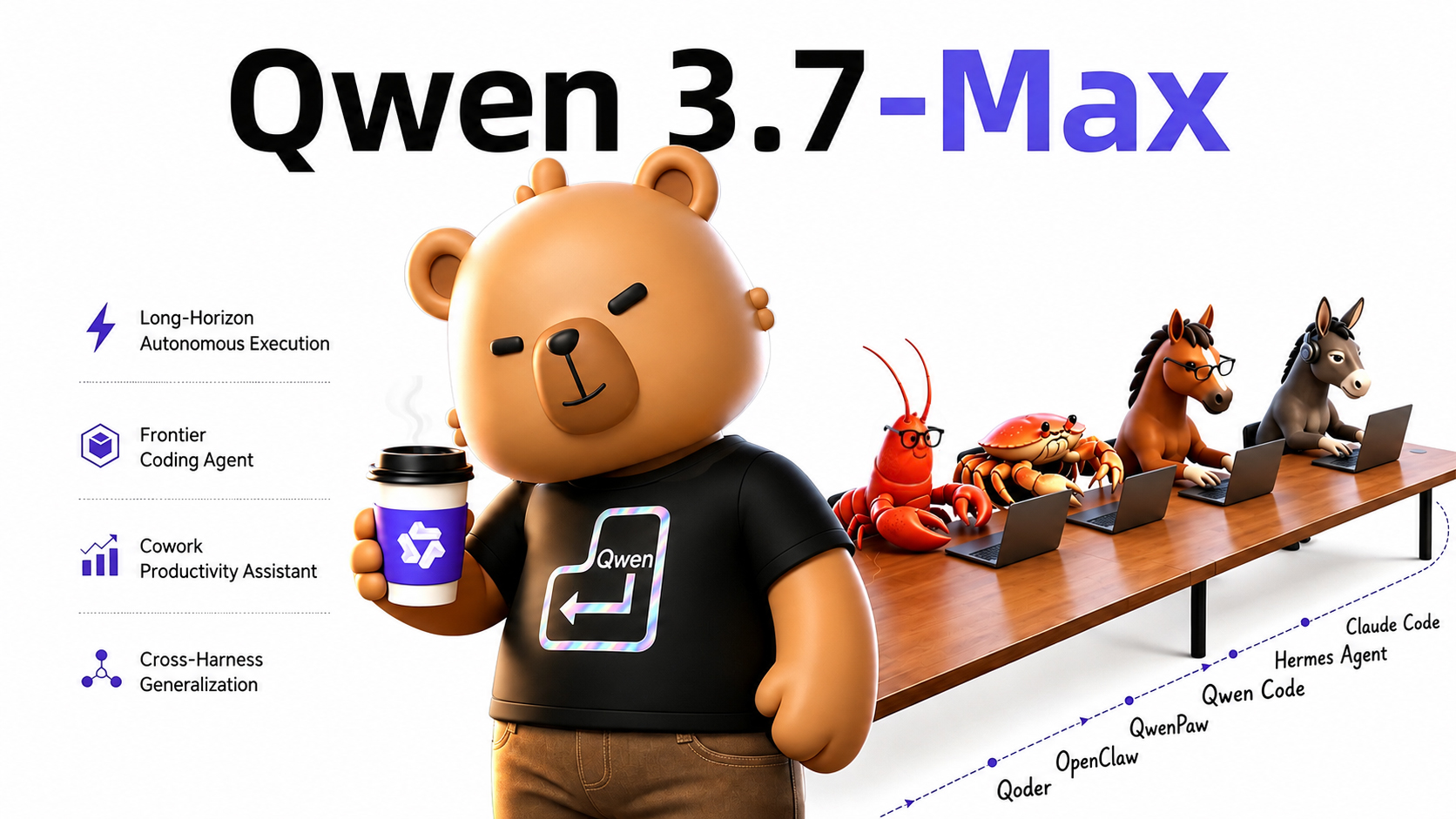 Qwen3-7 Plus vs Max: Benchmarks and Deployment