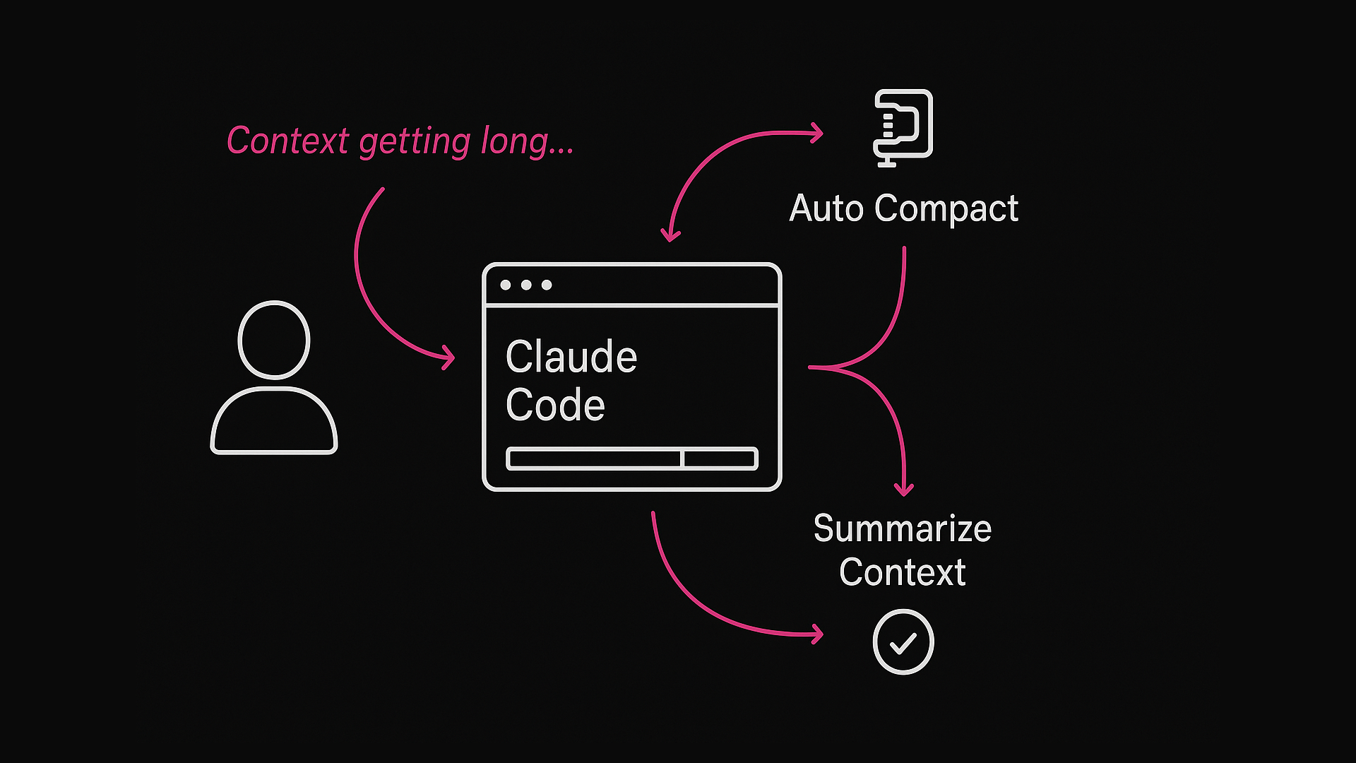 Claude Code /compact Guide for Large Context Windows