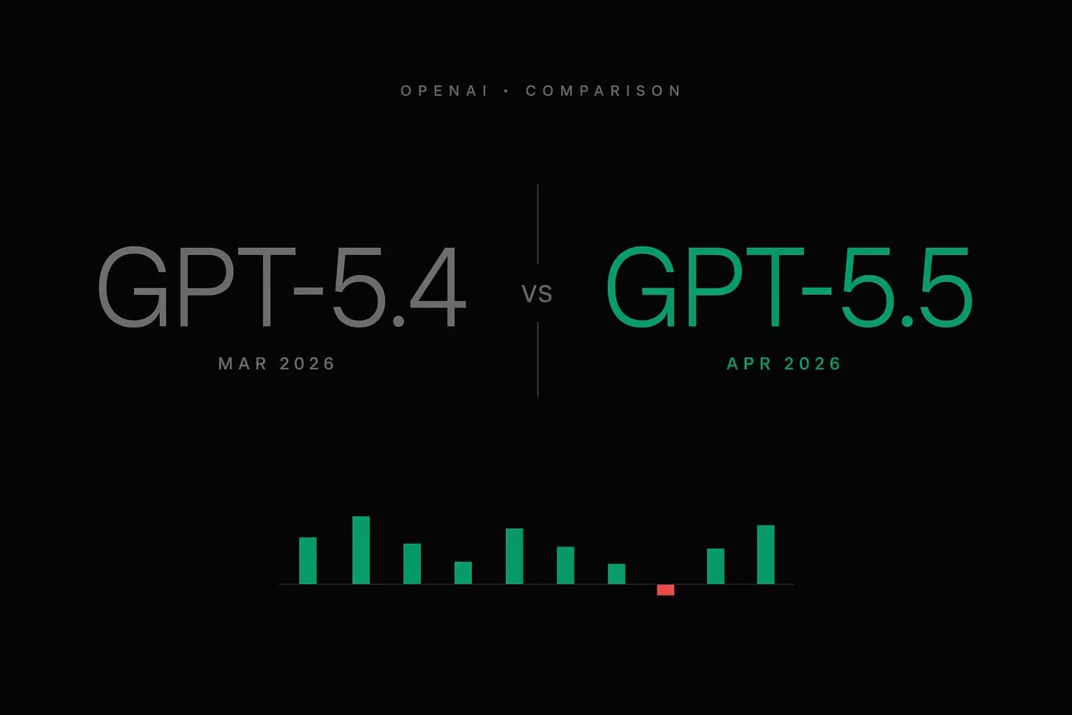 GPT-5.5 vs GPT-5.4 Codex: Developer Guide 2026