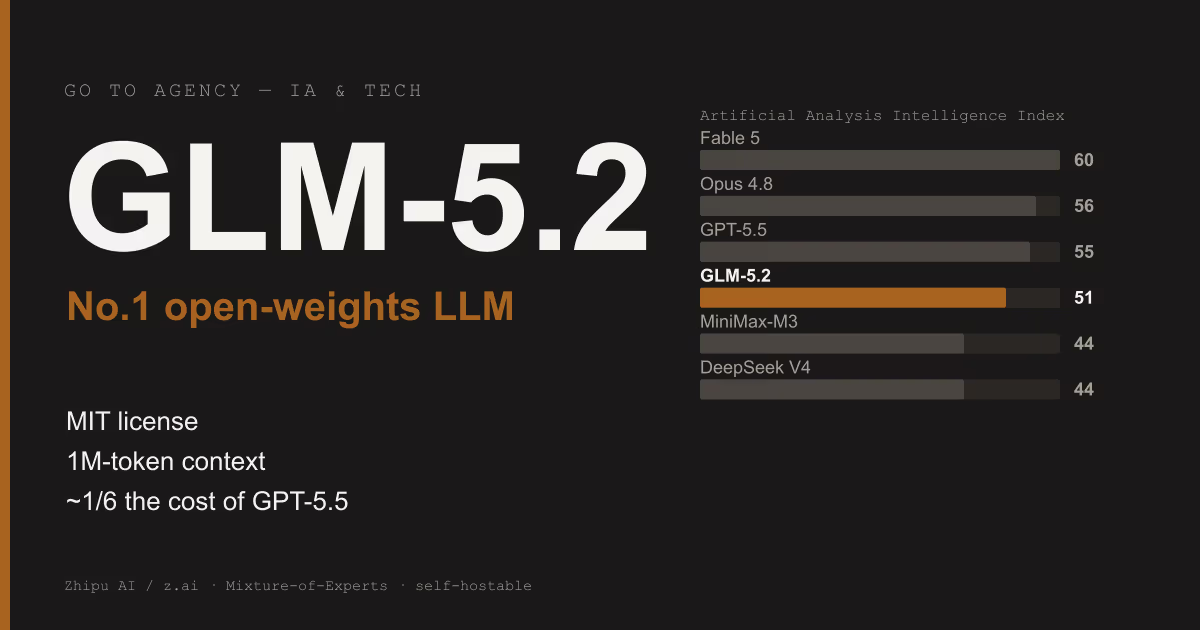 Quantized LLMs: Hidden Costs of NVIDIA NIM GLM-5.2