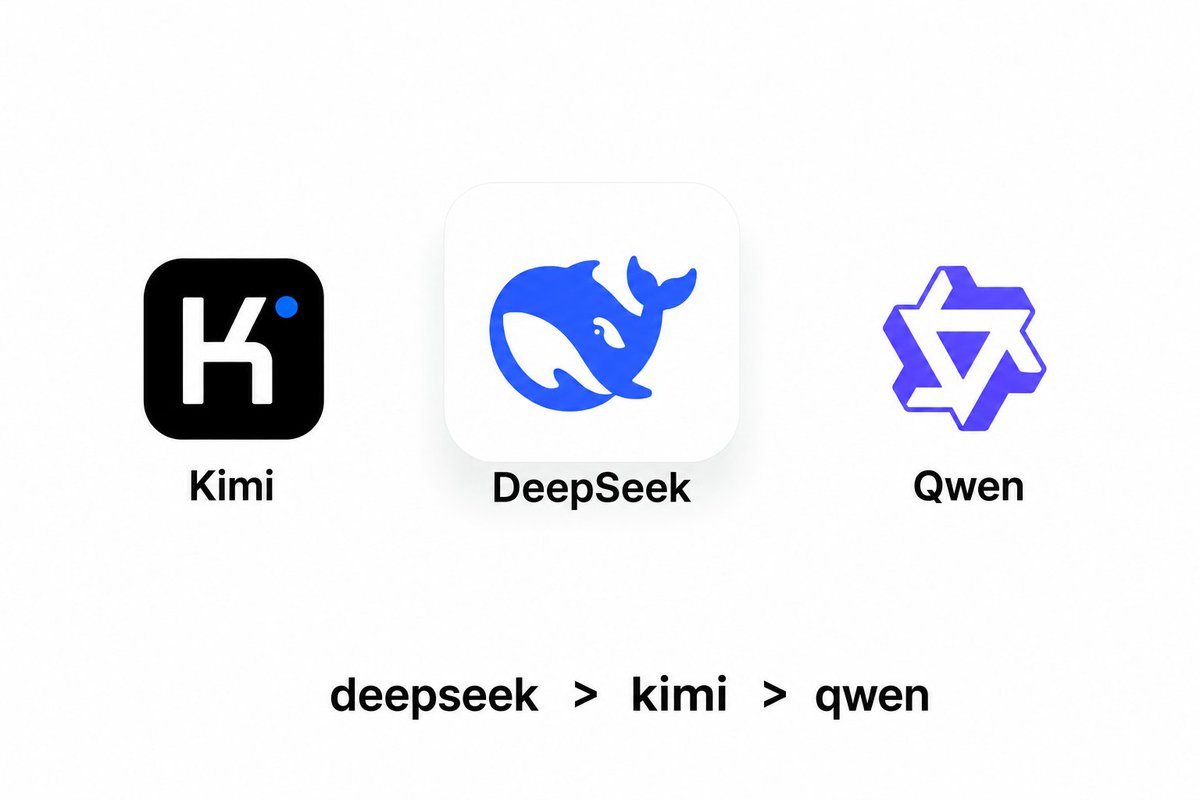 DeepSeek vs Qwen vs Kimi: Open LLM Selection Guide