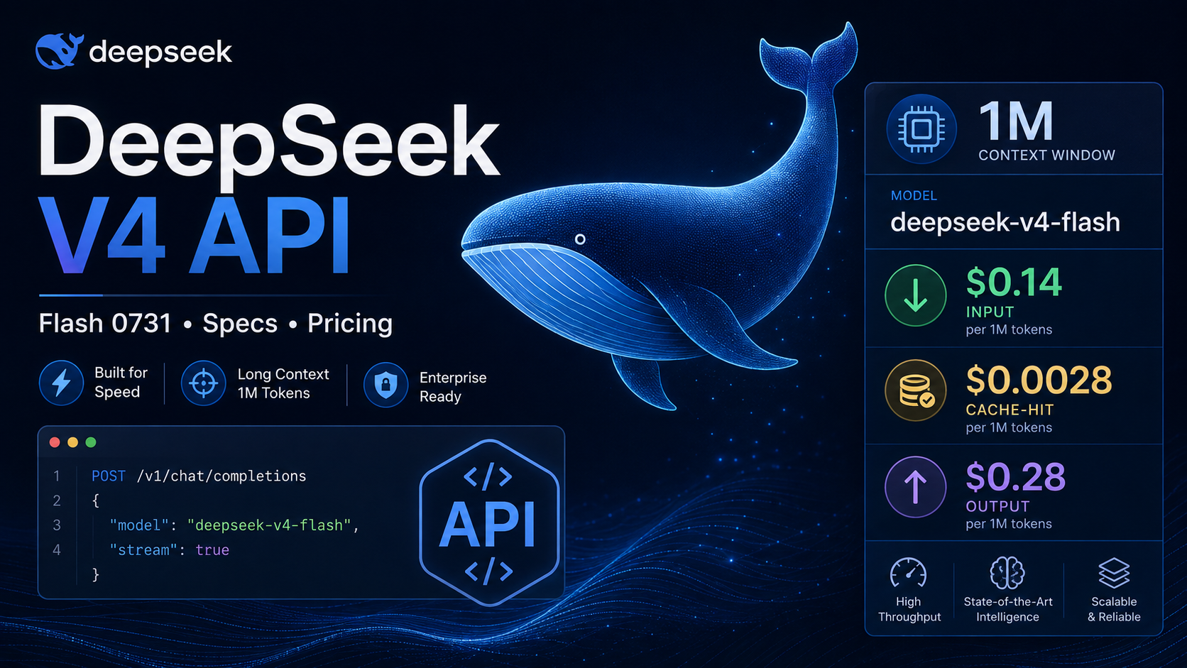 DeepSeek V4 API Integration Guide: Direct vs Gateway