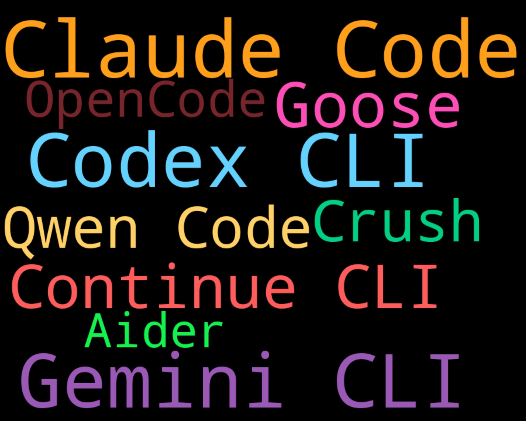 9 AI Agent CLI Tools Compared: Developer Guide